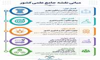 آشنایی با نقشه جامع علمی کشور؛ سند راهبردی توسعه علم و فناوری ایران