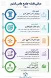 آشنایی با نقشه جامع علمی کشور؛ سند راهبردی توسعه علم و فناوری ایران